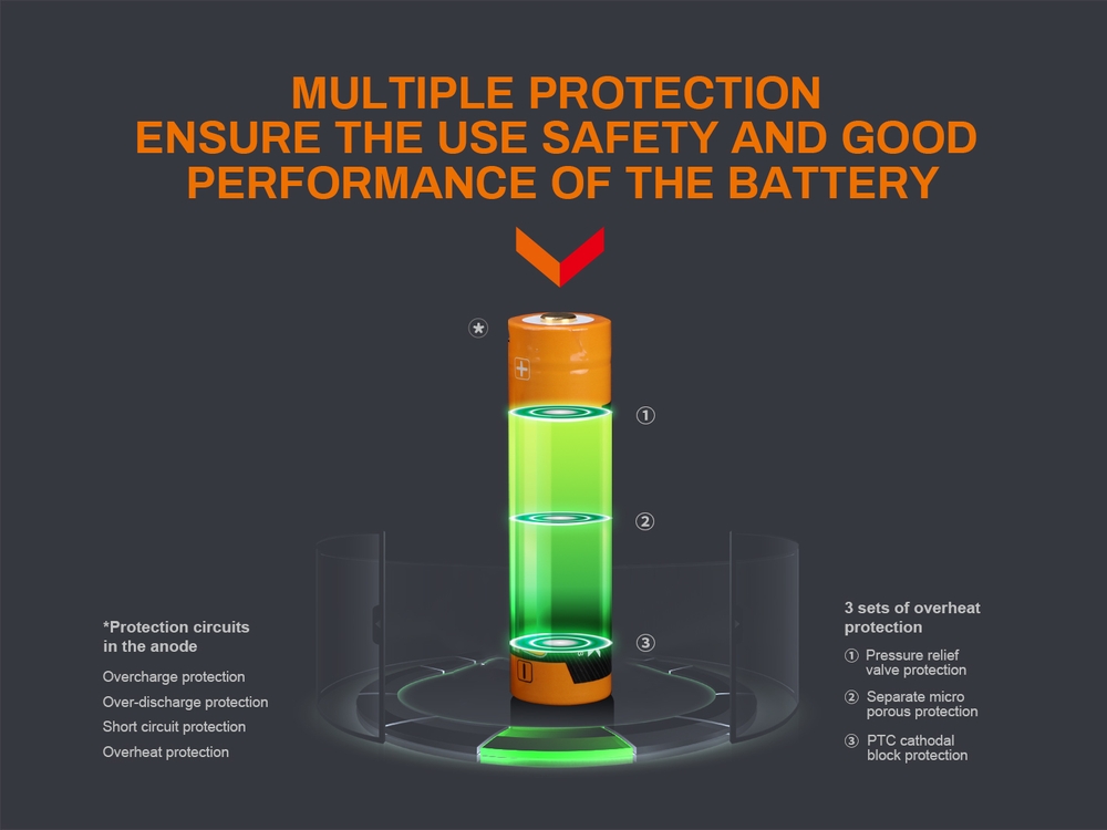 Baterai Lithium-ion Fenix ARB-L18-3400U 18650 dengan port USB