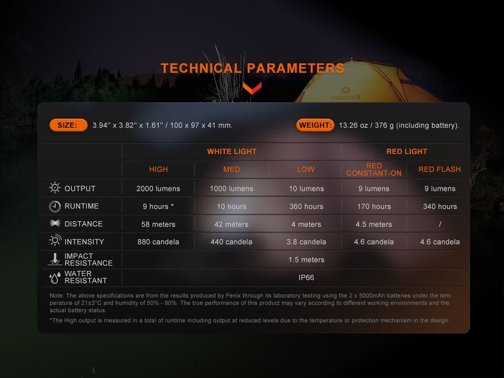 fenix cl28r fenixlight.id