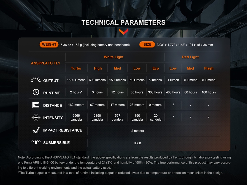 senter kepala fenix hm61r v2.0