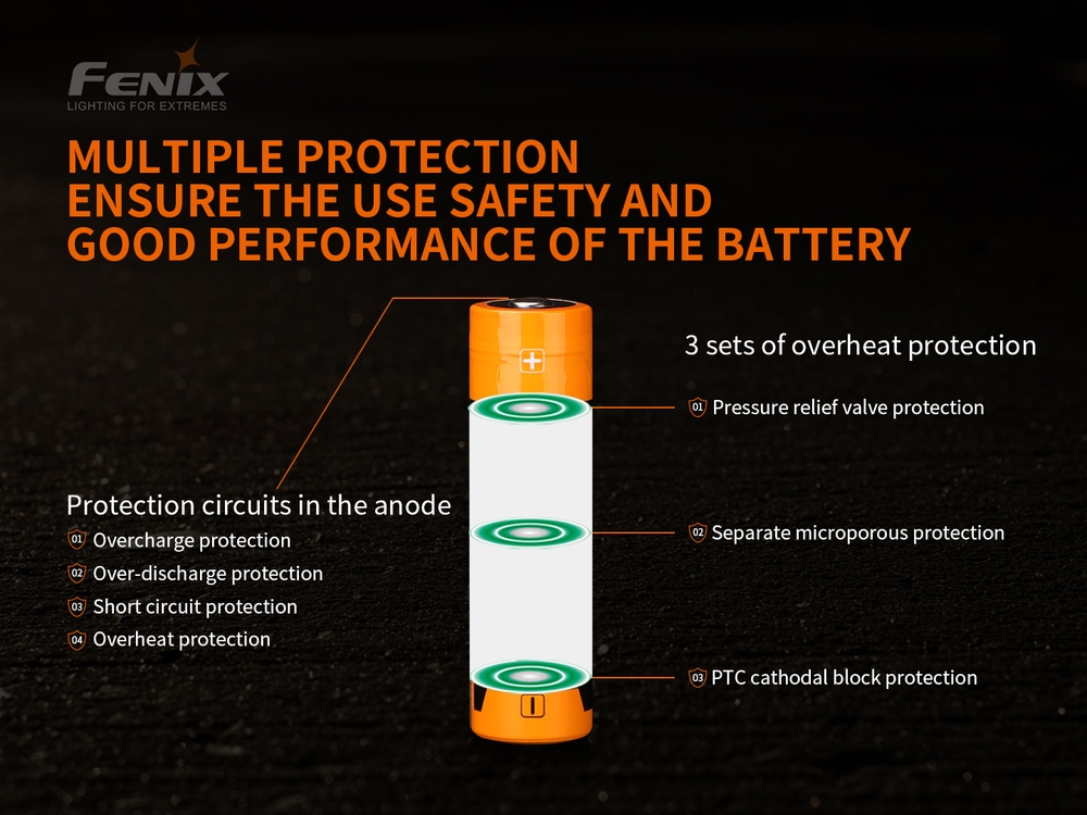 Fenix ARB-L21-5000 V2.0 5000mAh 21700 battery