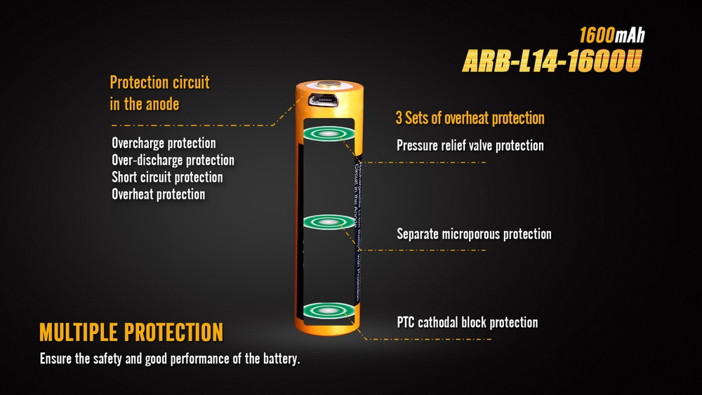 Fenix ARB-L14-1600U 1600mah 1,5v