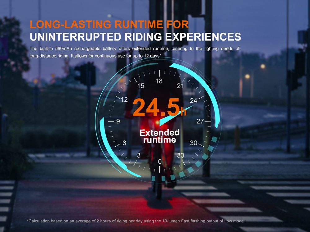 Lampu Belakang Sepeda Fenix BC06R dengan Smart Brake Sensing