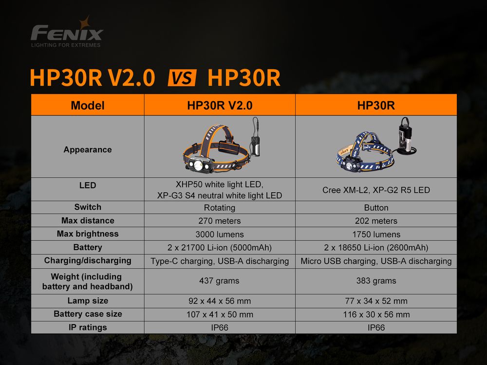 fenixlight.id Fenix HP30R V2.0