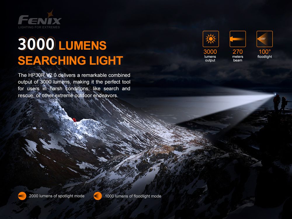 fenixlight.id Fenix HP30R V2.0