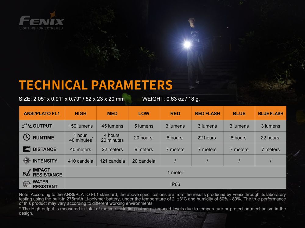 Fenix Mini-Lite, senter mini serbaguna untuk aktivitas harian.