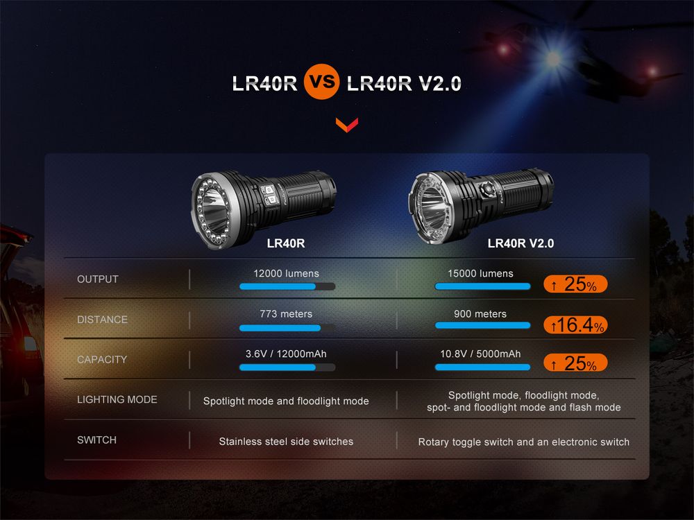 fenixlight.id fenix lr40r v2.0