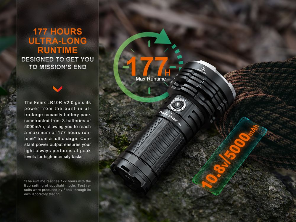 fenixlight.id fenix lr40r v2.0