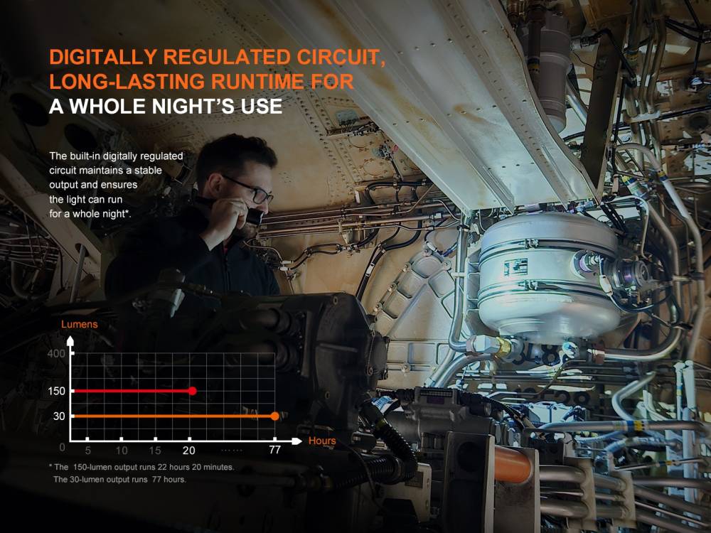 Fenix WF25RM Senter LED Multifungsi High Performance Cradle Charging Duty Flashlight