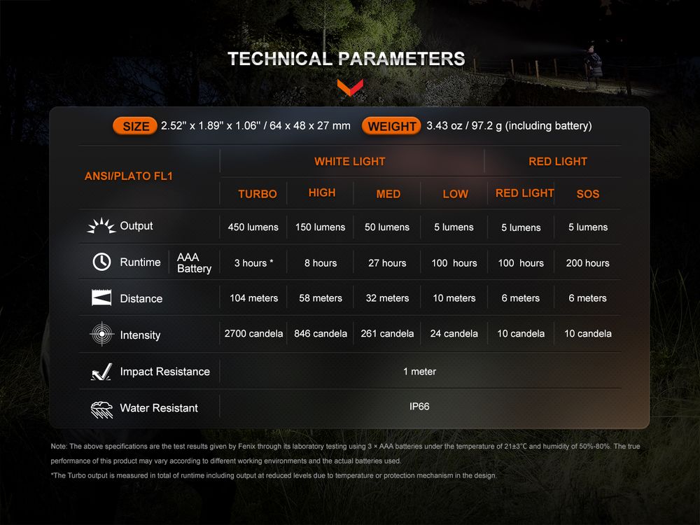 fenixlight.id fenix hl16