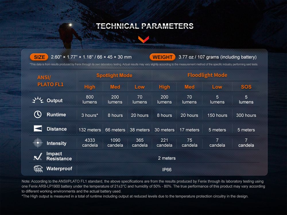 fenixlight.id fenix hl32r-t