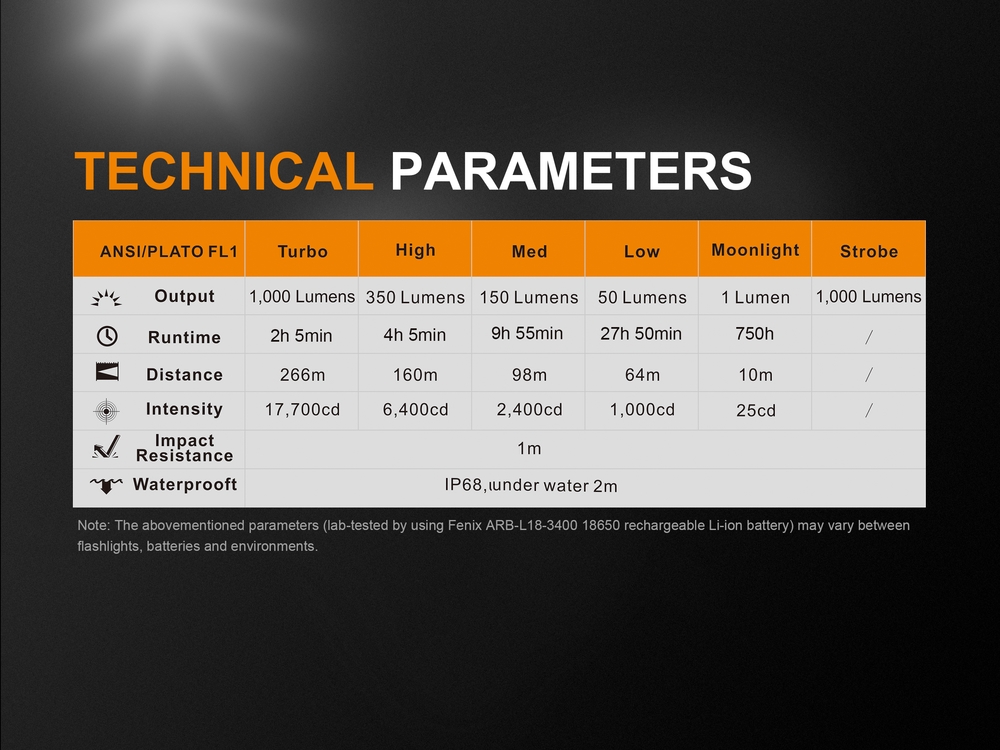 fenixlight.id Fenix uc35 v2.0