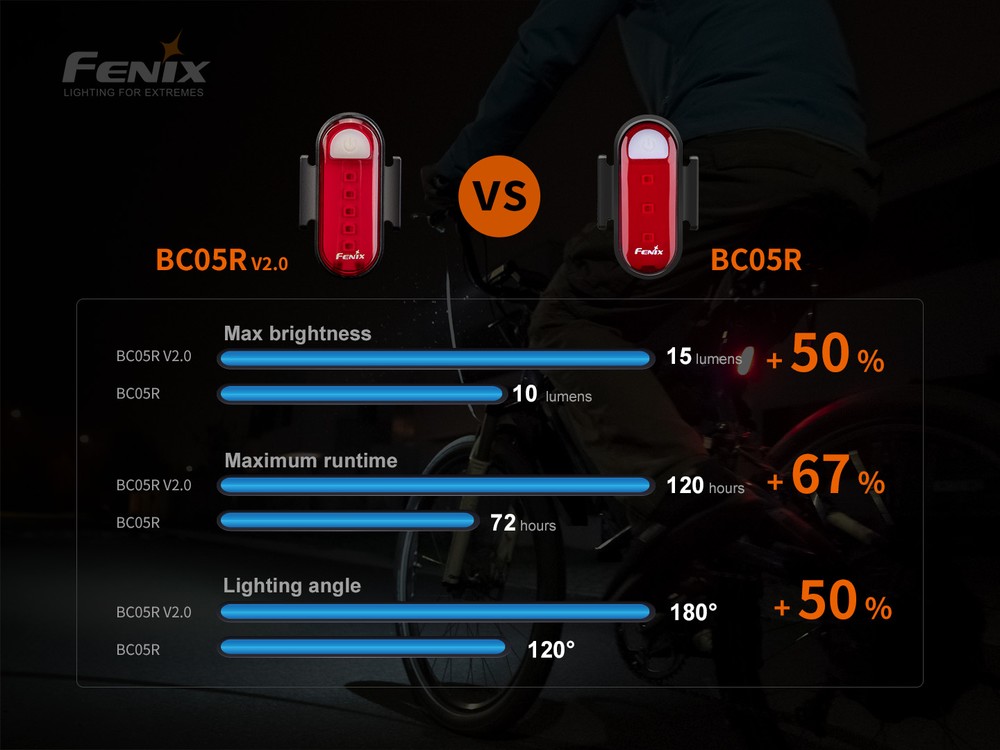 fenixlight.id Fenix BC05R V2.0