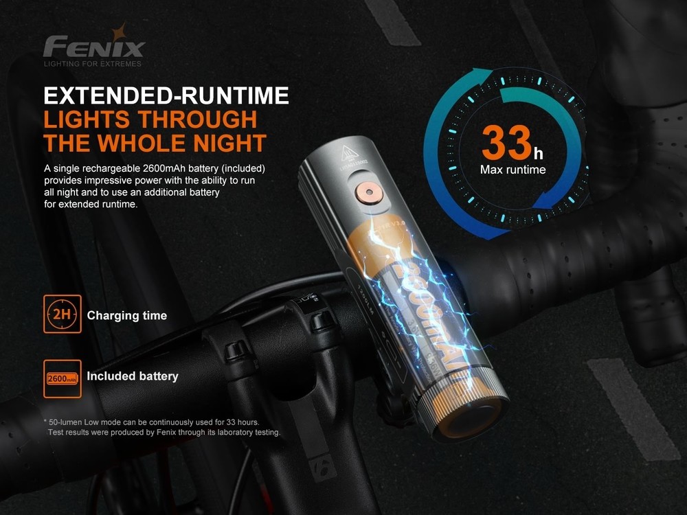 fenixlight.id Fenix BC21R V3.0