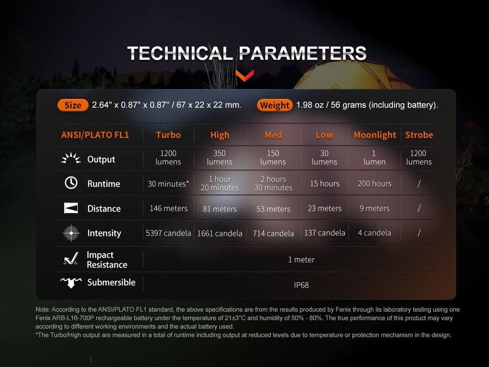 fenixlight.id Fenix E18R V2.0