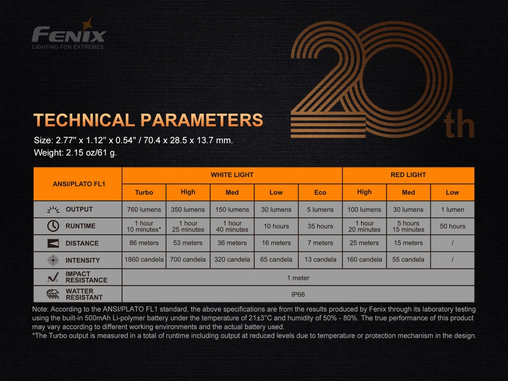 fenixlight.id Fenix Fenix APEX 20 20th Anniversary limited edition