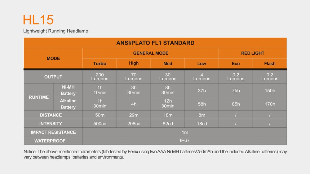 fenixlight.id Fenix HL15