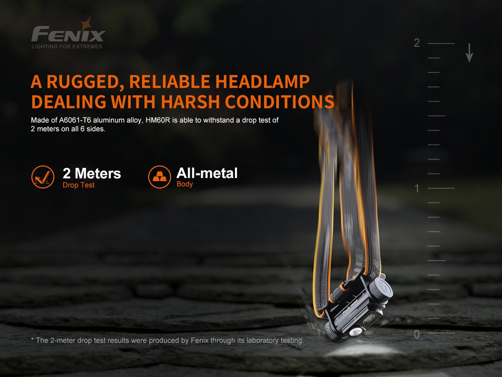 fenixlight.id Fenix HM60R