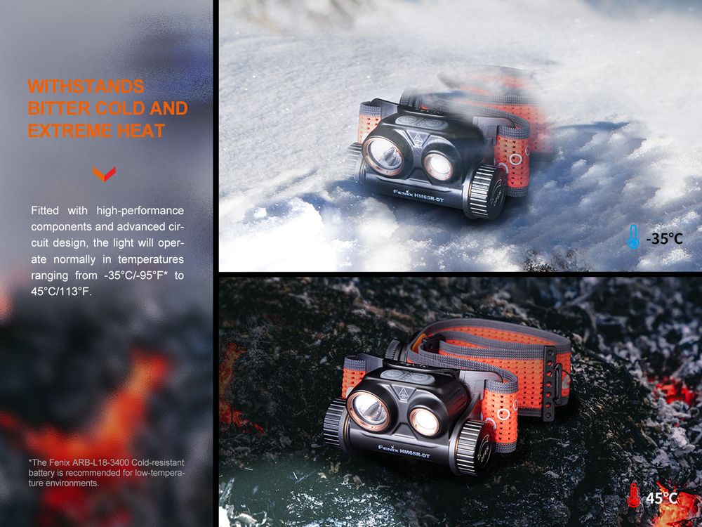 fenixlight.id Fenix HM65R-DT