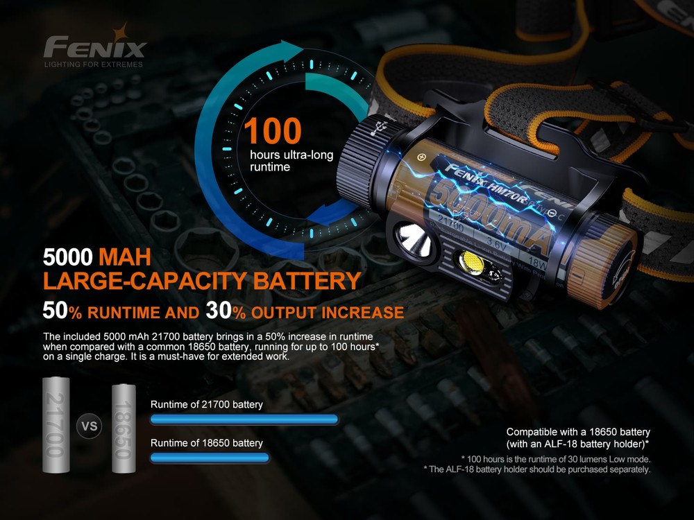 fenixlight.id fenix HM70R