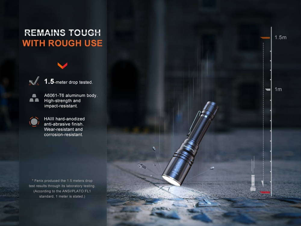 fenixlight.id Fenix HT30R