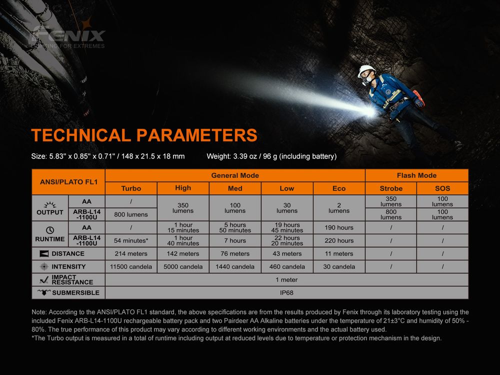 fenixlight.id Fenix LD22 V2.0