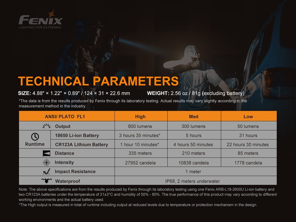 fenixlight.id Senter Fenix TK06