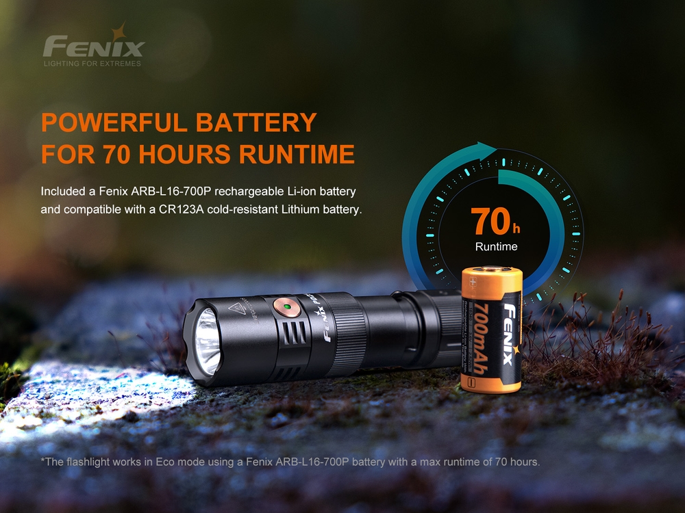 fenixlight.id Fenix PD25R