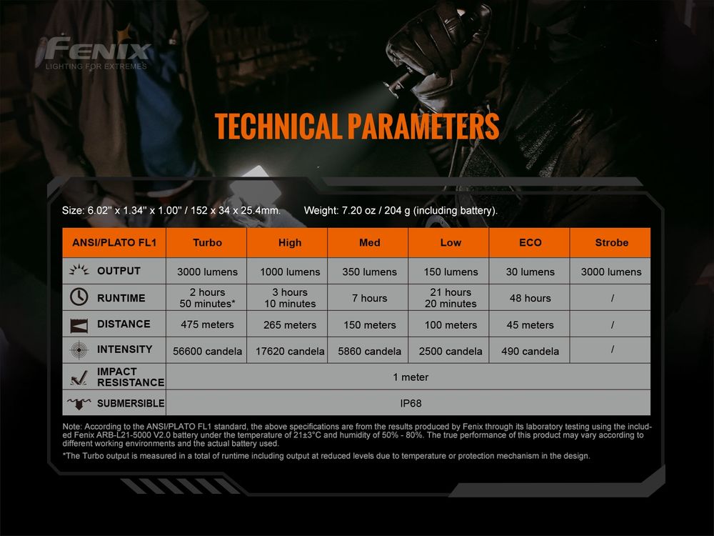 fenixlight.id Fenix TK20R V2.0