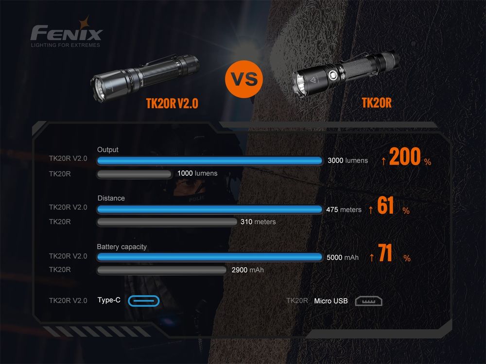 fenixlight.id Fenix TK20R V2.0