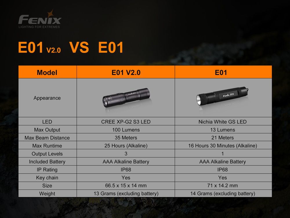 fenixlight.id Fenix e01 v2.0