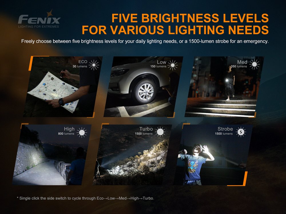 fenixlight.id Fenix e28r 