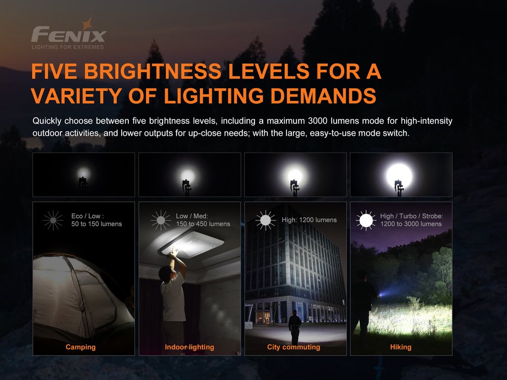 fenixlight.id Fenix e35 v3.0