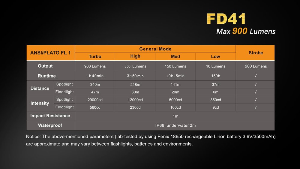 fenixlight.id Fenix fd41 