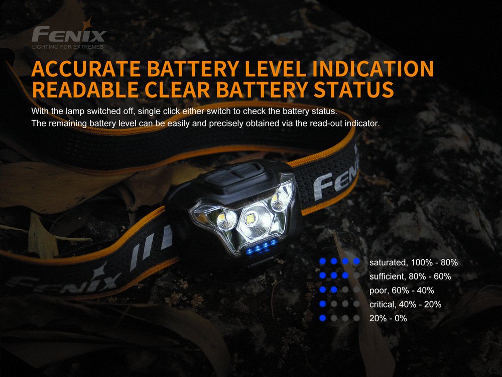 fenixlight.id Fenix hl18rw