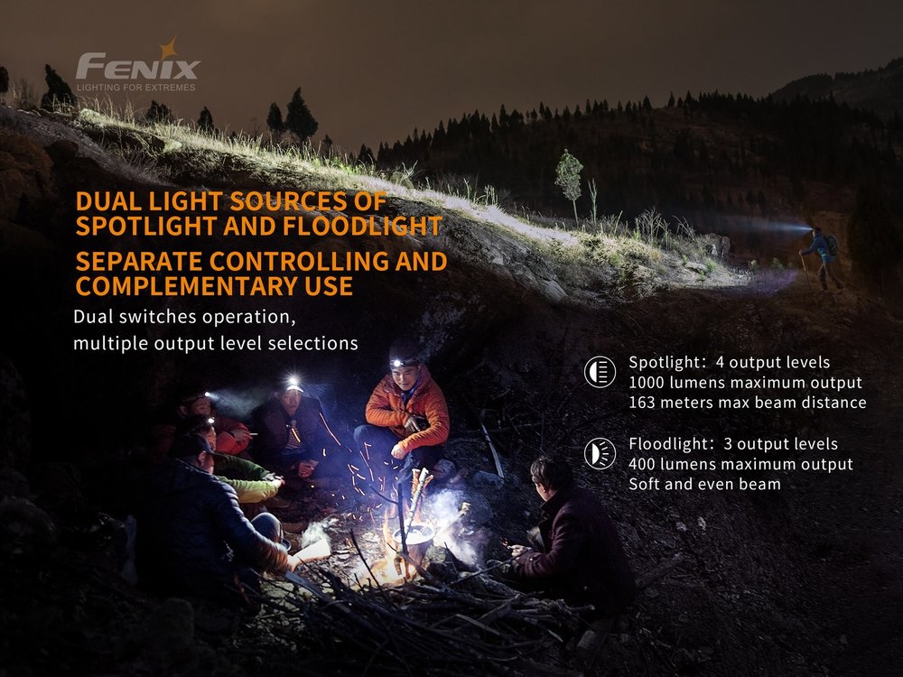 fenixlight.id Fenix hm65r