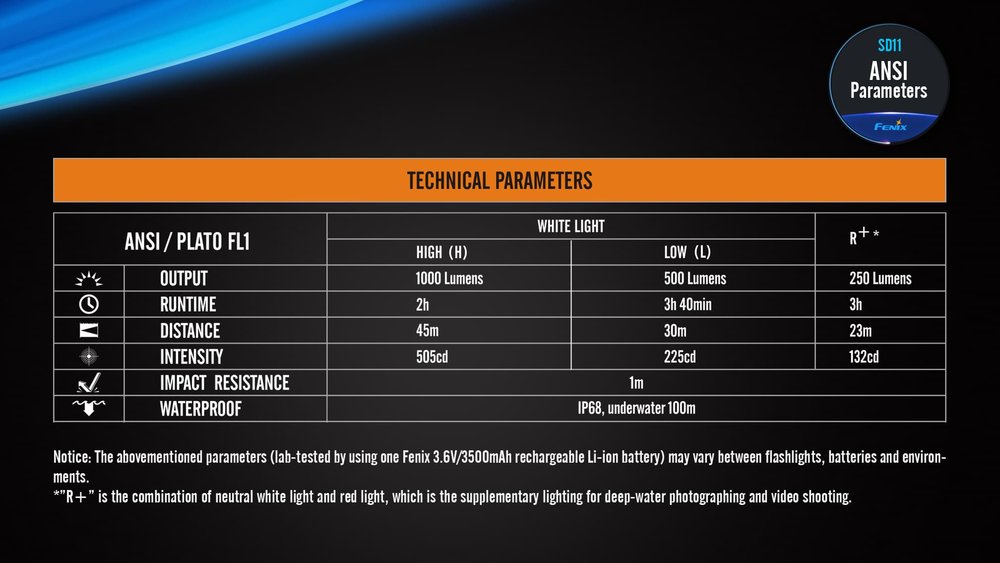 fenixlight.id Fenix sd11