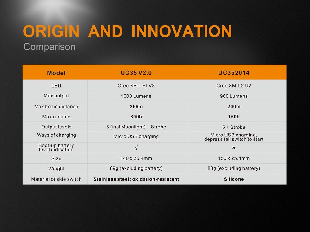 fenixlight.id Fenix uc35 v2.0