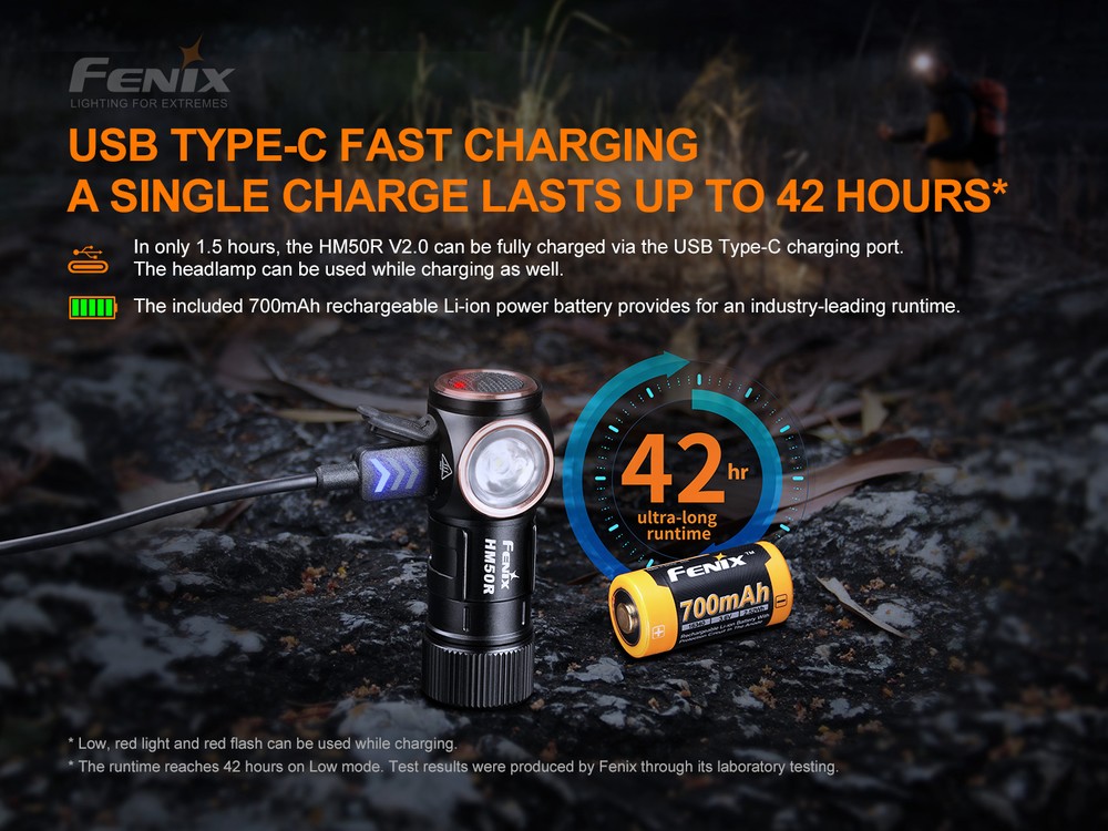 fenixlight.id Fenix HM50R V2.0