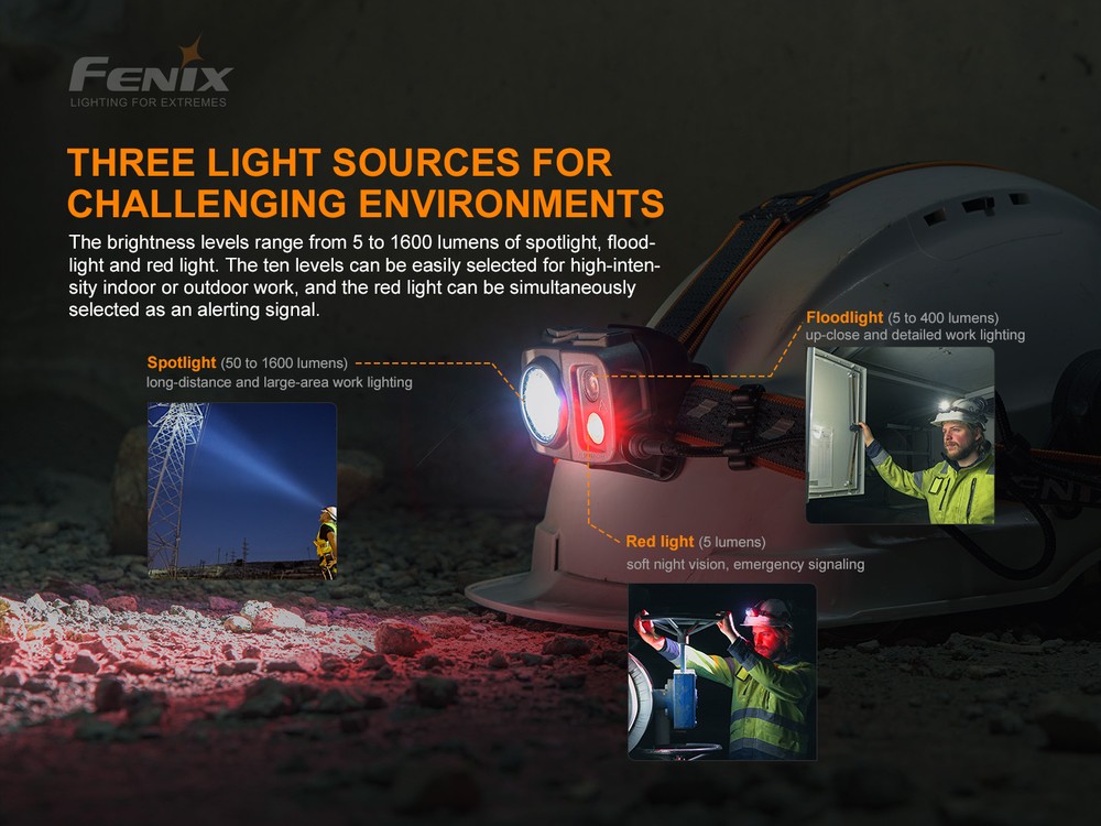 fenixlight.id Fenix HP25R V2.0