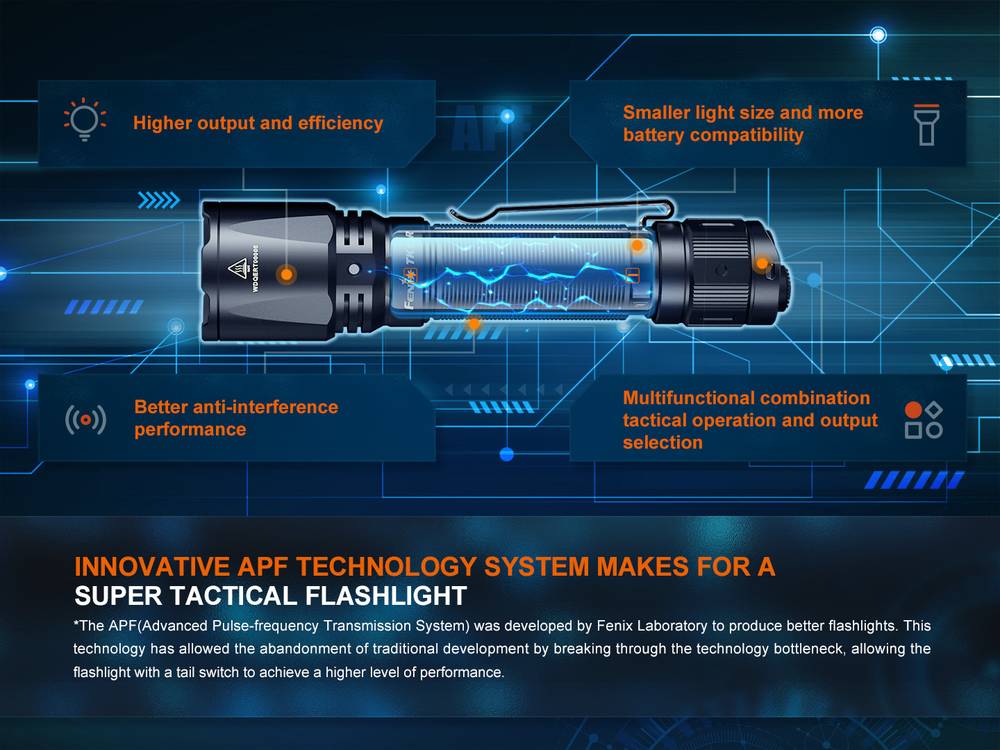 Senter Fenix TK11R tactical flashlight fenixlight.id